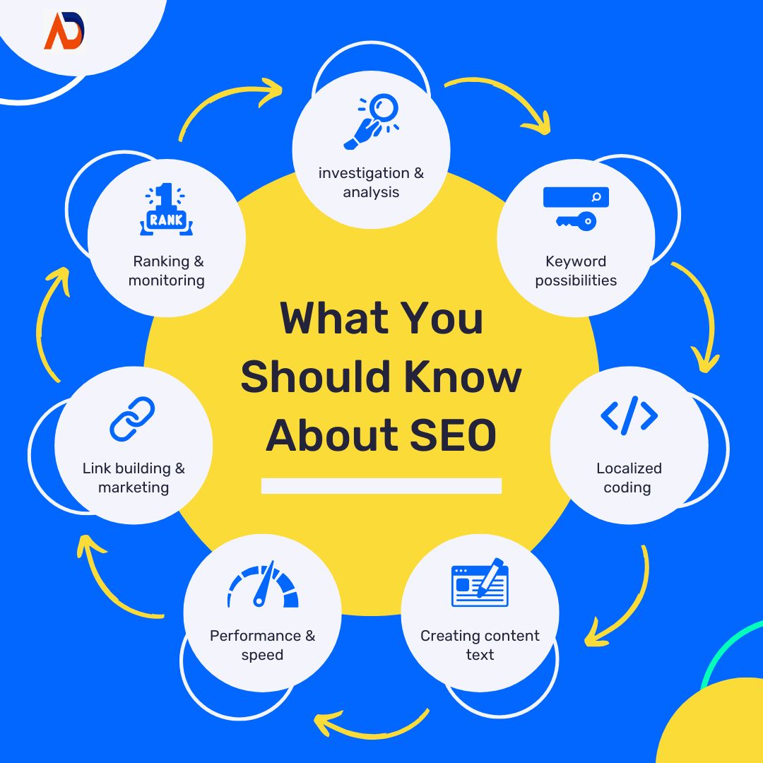 SEO Services Dubai